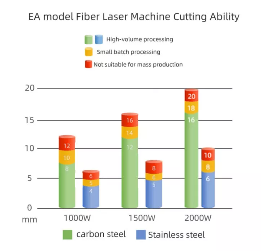 Sheet Metal