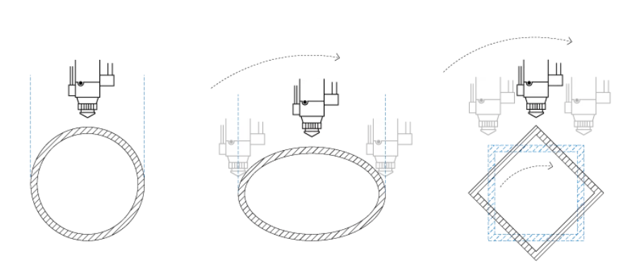 CNC Laser Pipe Cutting
